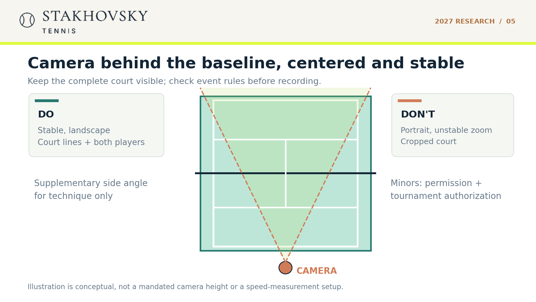 Diagram of a centered, stable behind-baseline camera position for tennis match filming.